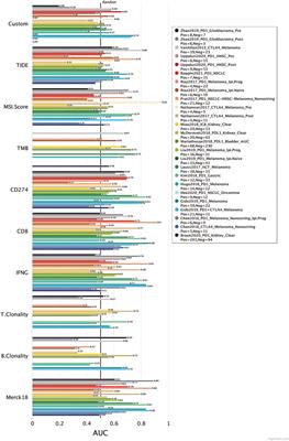 Identification of a prognostic risk-scoring model and risk signatures based on glycosylation-associated cluster in breast cancer